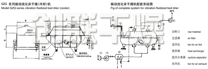 振動(dòng)流化床干燥機結構示意圖 振動(dòng)流化床干燥機結構示意圖